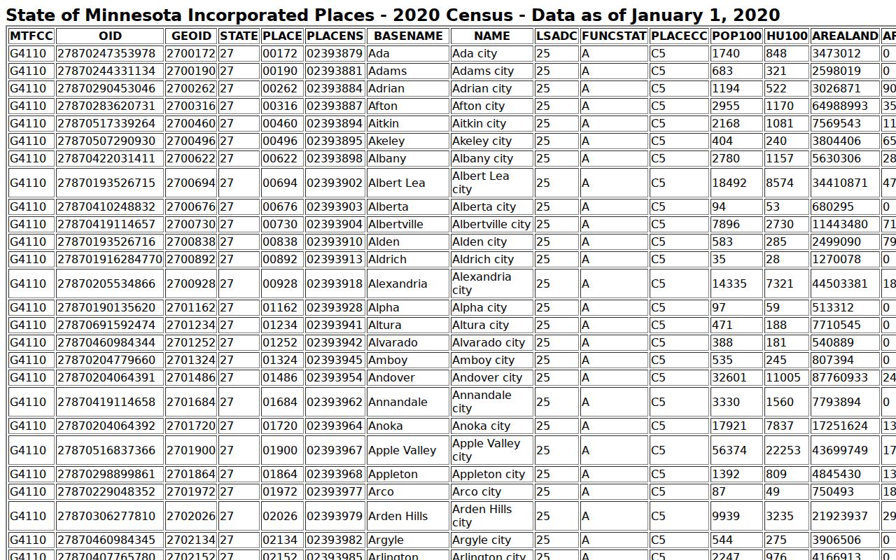Lake County warrant records city population data from the Census Bureau